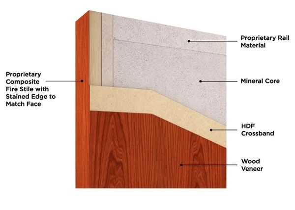 Commercial Wood Doors 101 – By Masonite